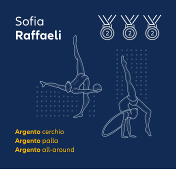 Sofia Raffaeli - Allianz Italia