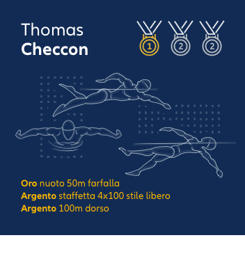 Thomas Checcon - Allianz Italia