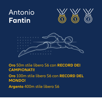 Antonio Fantin - Allianz Italia