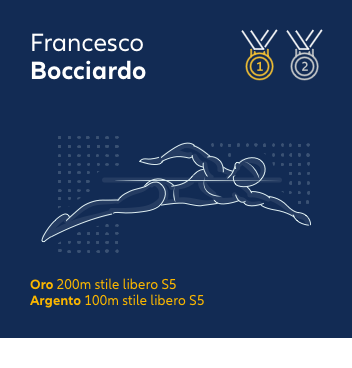 Francesco Bocciardo - Allianz Italia