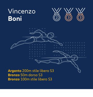Vincenzo Boni - Allianz Italia