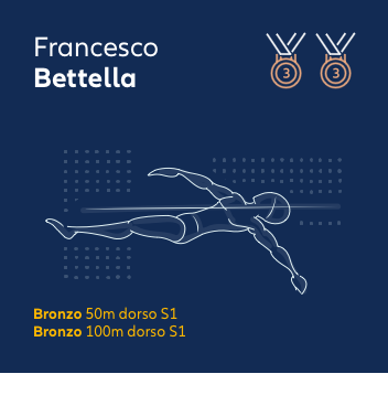 Francesco Bettella - Allianz Italia