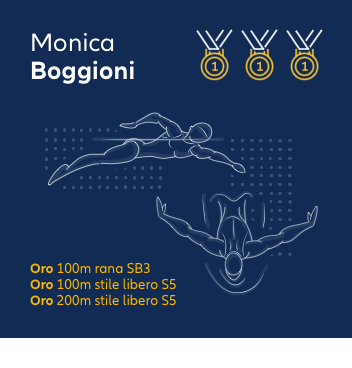 Monica Boggioni - Allianz Italia
